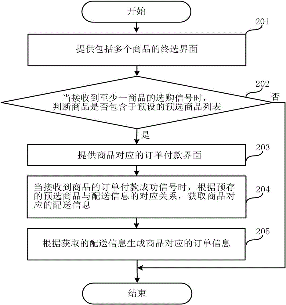 Final selection information generation method and module