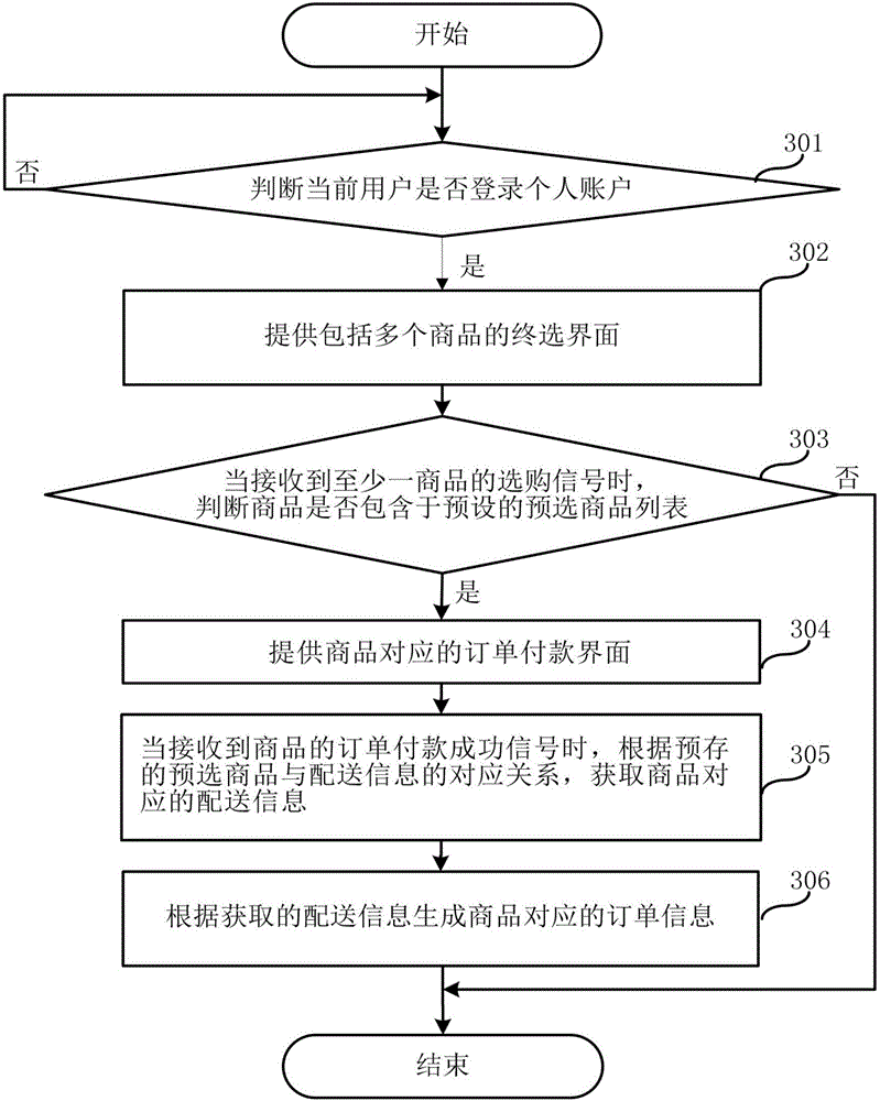 Final selection information generation method and module