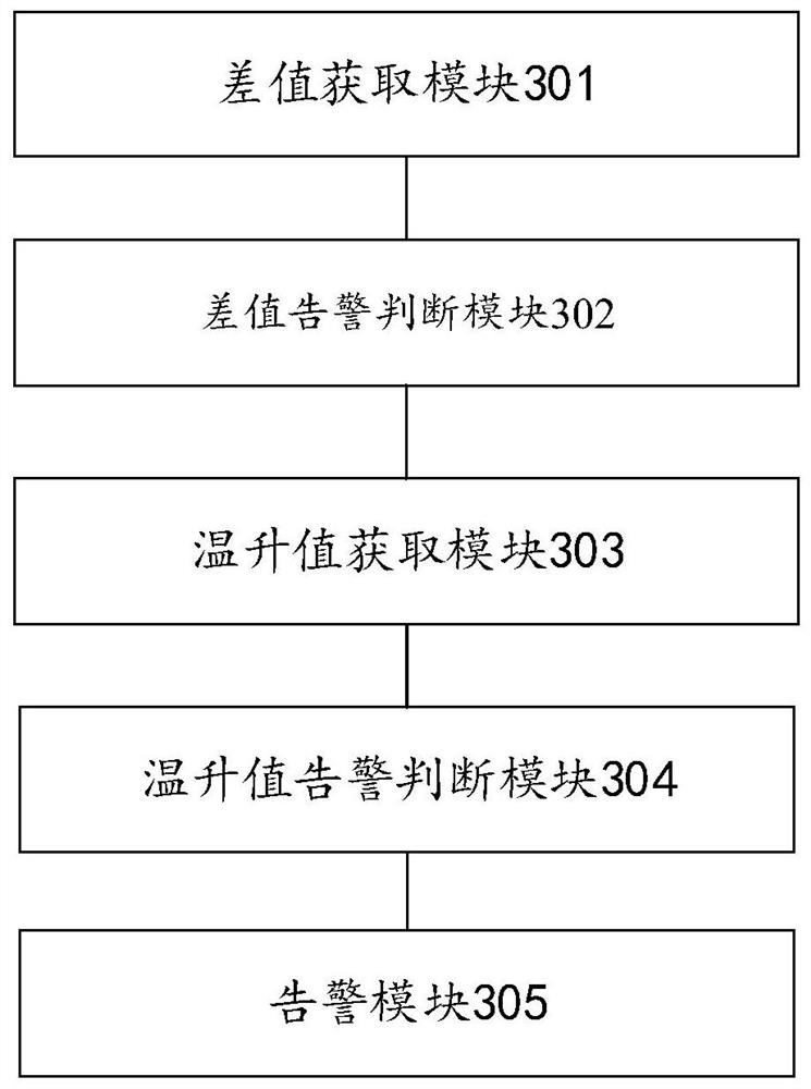 Power battery temperature monitoring method and device, vehicle and storage medium