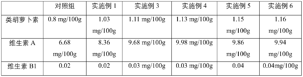 Cultivation method of nutrient-rich carrot