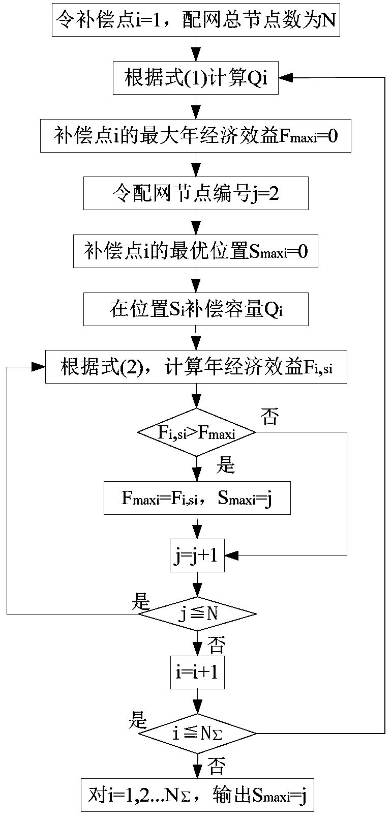 Power distribution network reactive power optimization method and system considering influence of compensation capacity on position