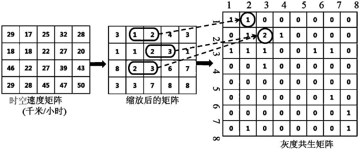 Prediction method of urban expressway travel time based on spatio-temporal grid data of floating cars