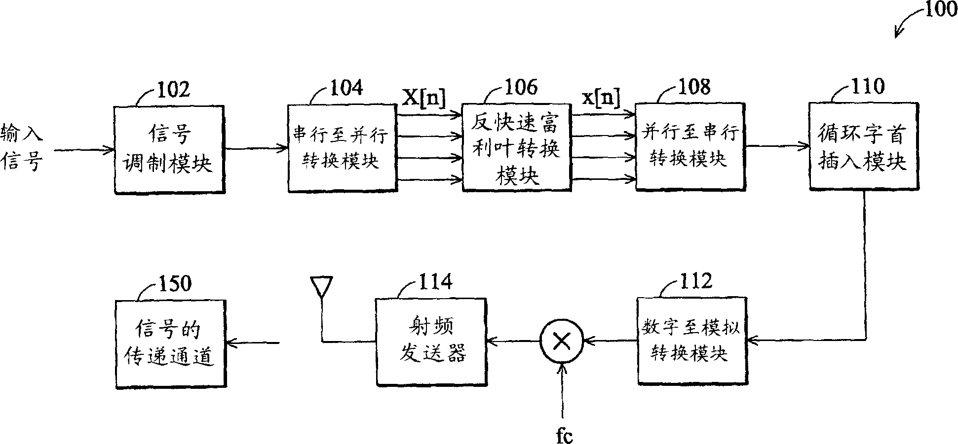 Averaging circuit for enhancing channel estimation in receptor and compensating frequency offset residue