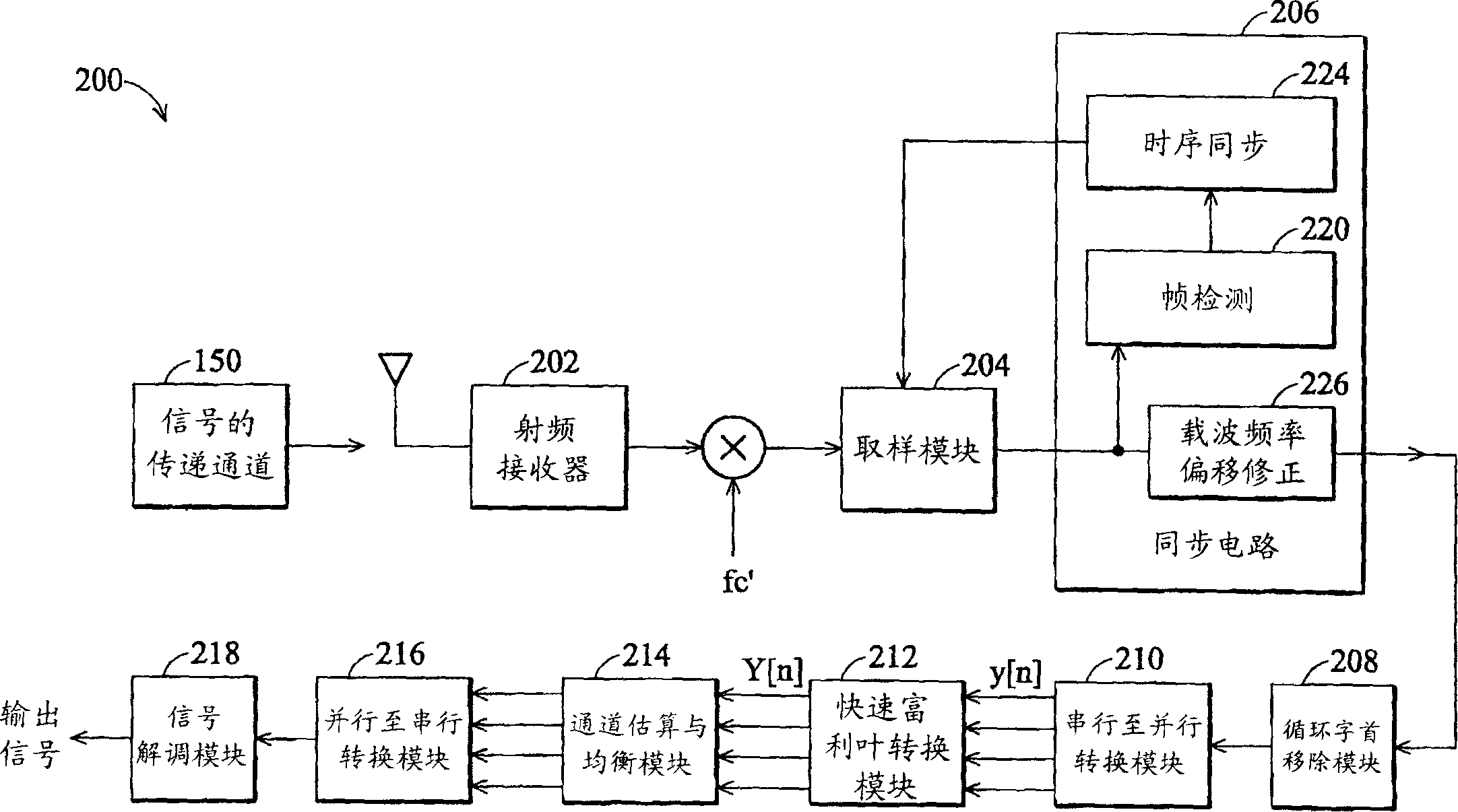 Averaging circuit for enhancing channel estimation in receptor and compensating frequency offset residue