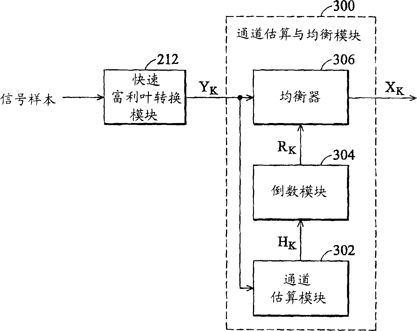 Averaging circuit for enhancing channel estimation in receptor and compensating frequency offset residue