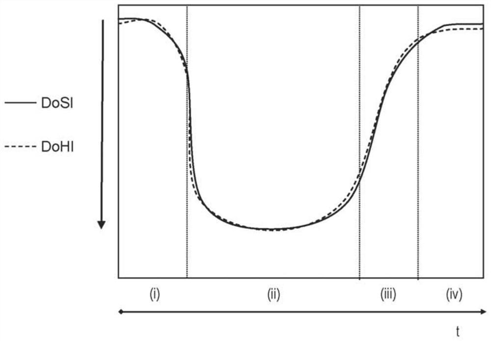 A method and system for monitoring a level of non-pharmacologically-induced modified state of consciousness