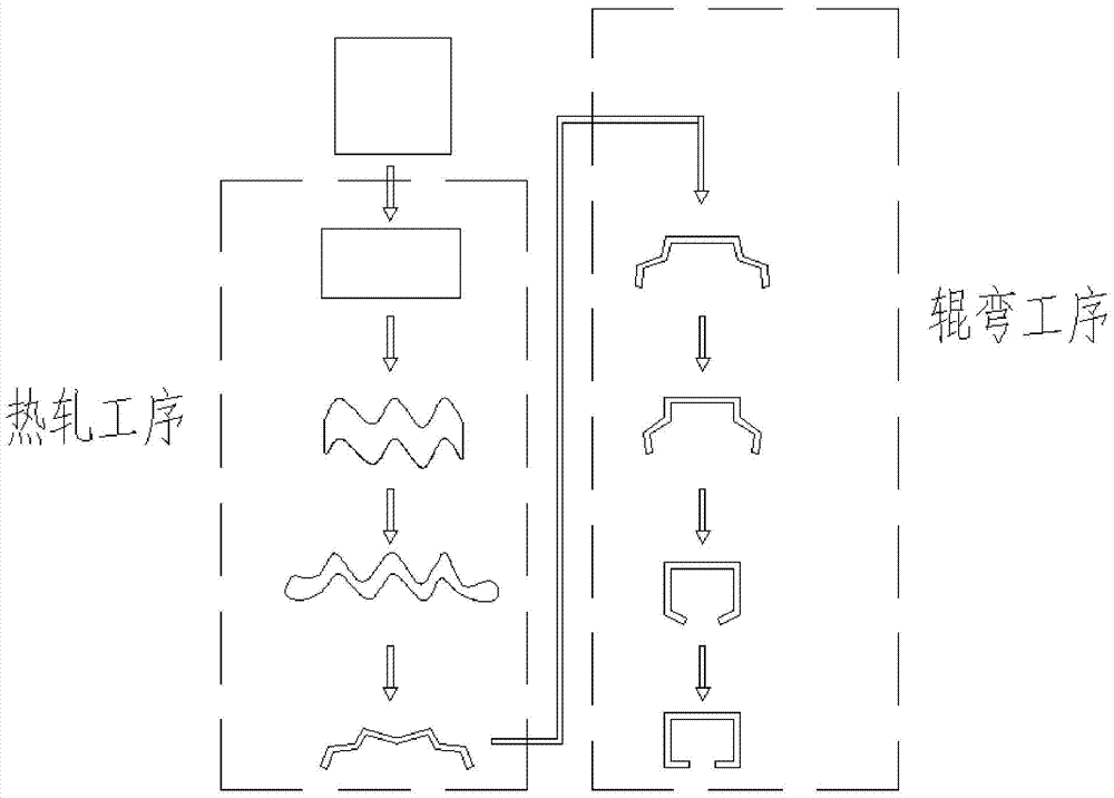 A kind of production system and production method of channel section steel