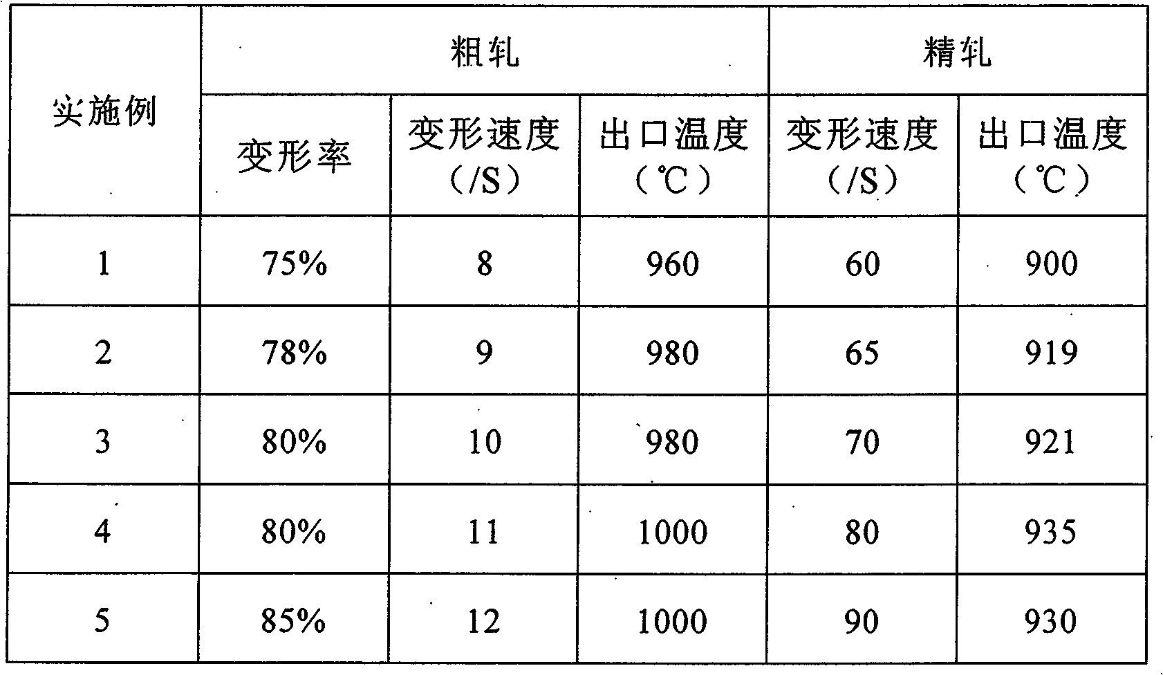 Method for producing hot-rolled ferritic stainless steel strip steel