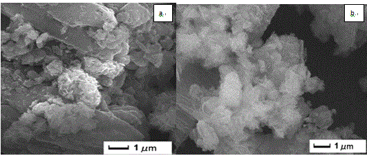 Preparation method for g-C3N4/Zn3(VO4)2 composite photocatalyst with visible-light activity