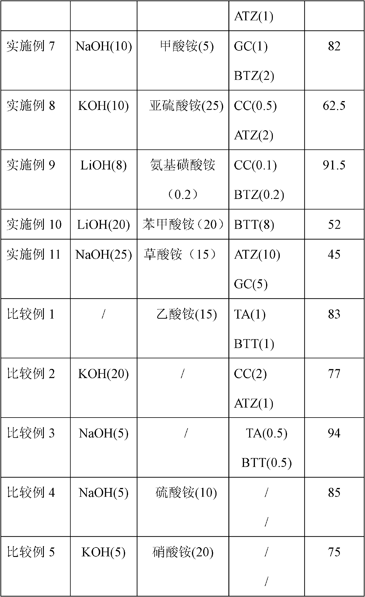 Photoresist stripper composition