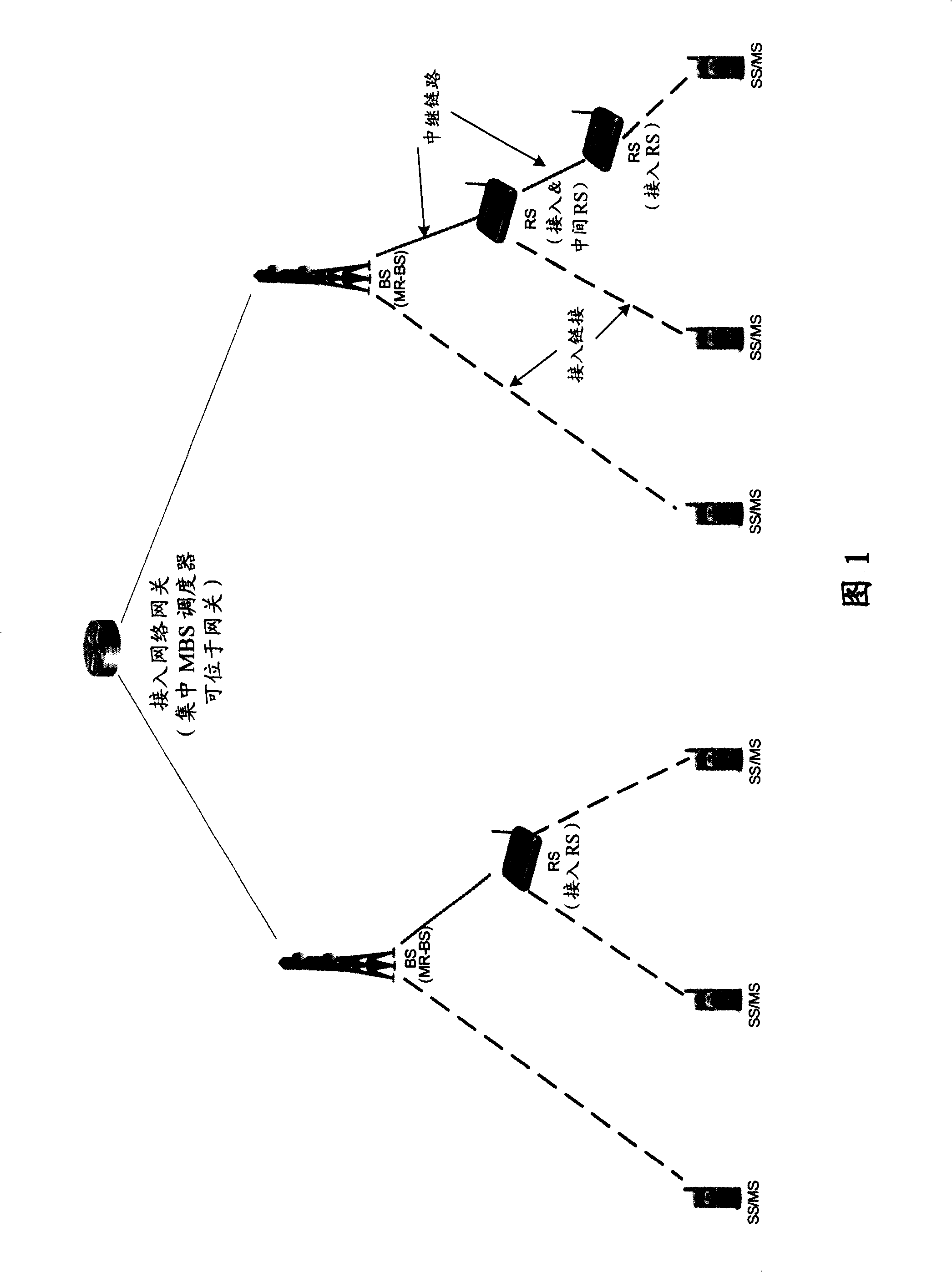 Data synchronization for multicast/broadcast service in wireless relay network