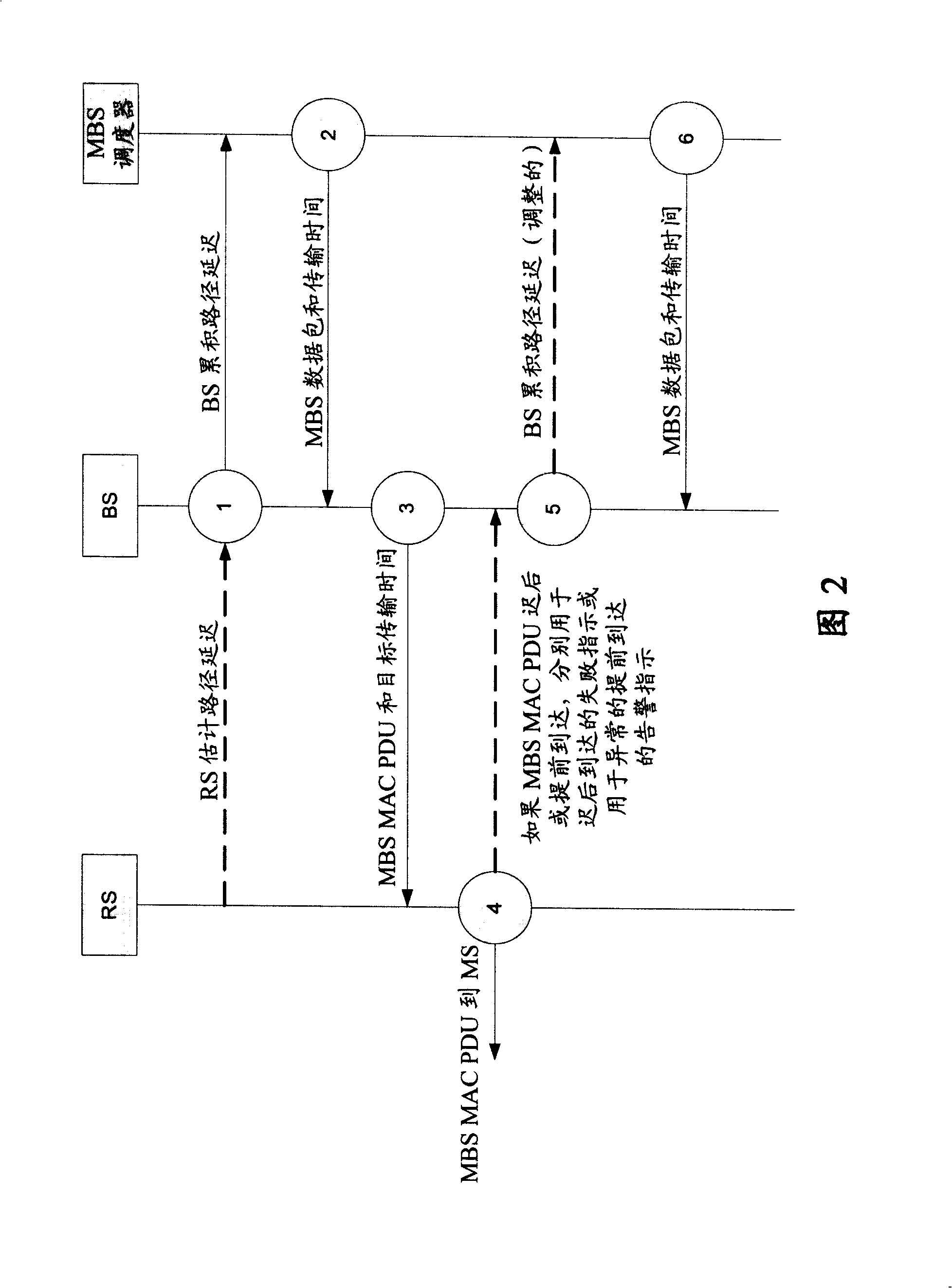 Data synchronization for multicast/broadcast service in wireless relay network