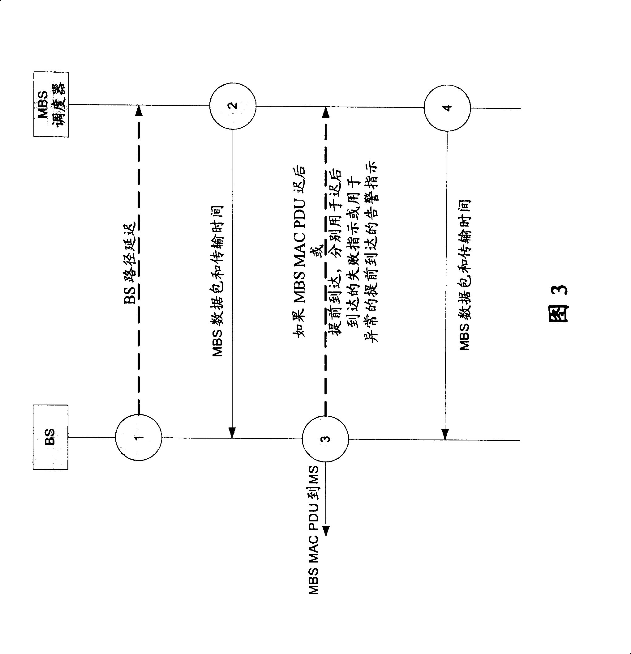 Data synchronization for multicast/broadcast service in wireless relay network