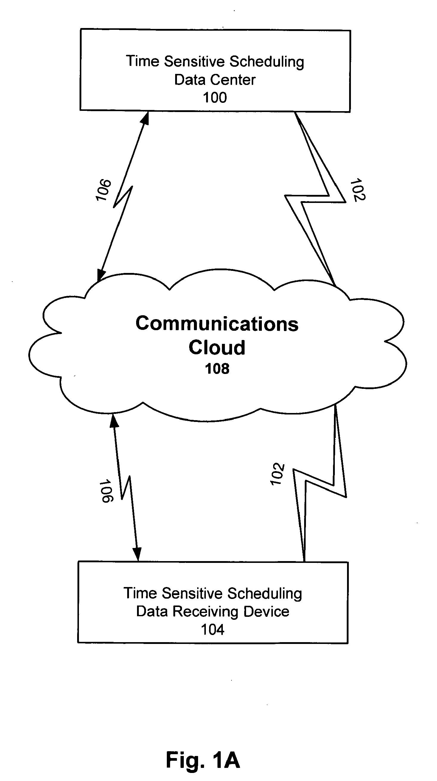 System and method for time sensitive scheduling data grid flow management