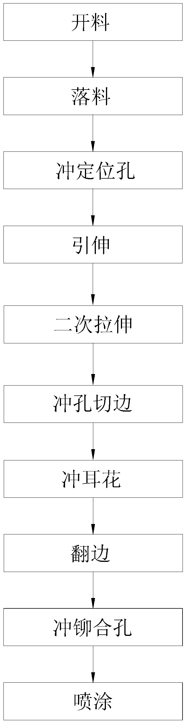 Full-lug-pattern basin stand production process