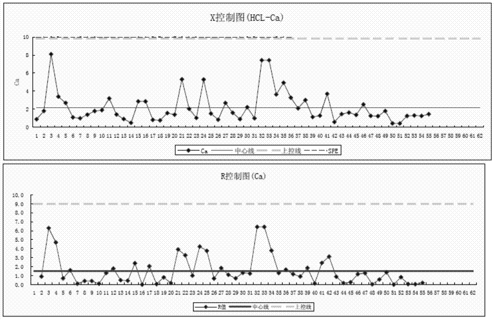 Continuous production method of high-purity hydrochloric acid