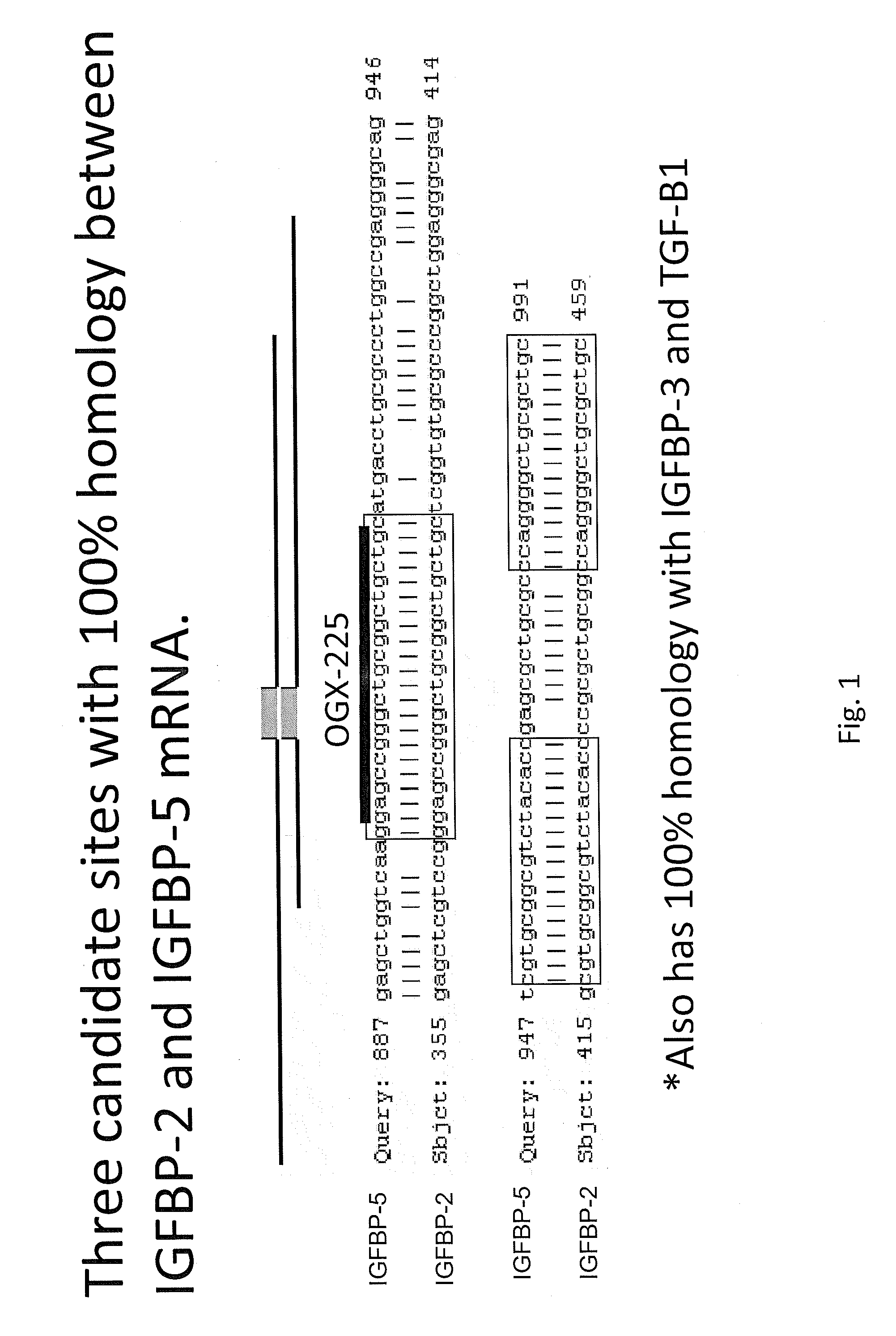Method for treatment of castration-resistant prostate cancer