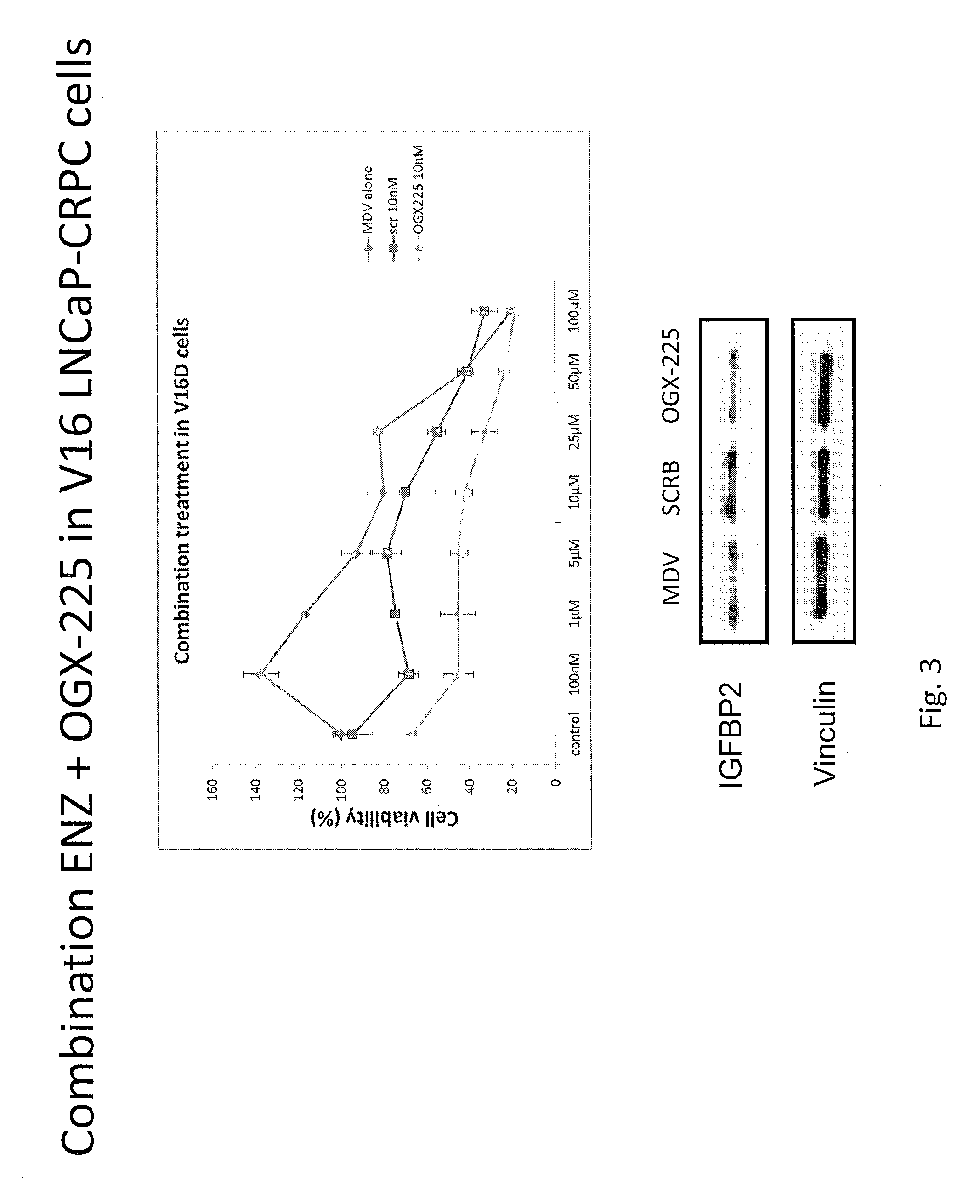 Method for treatment of castration-resistant prostate cancer