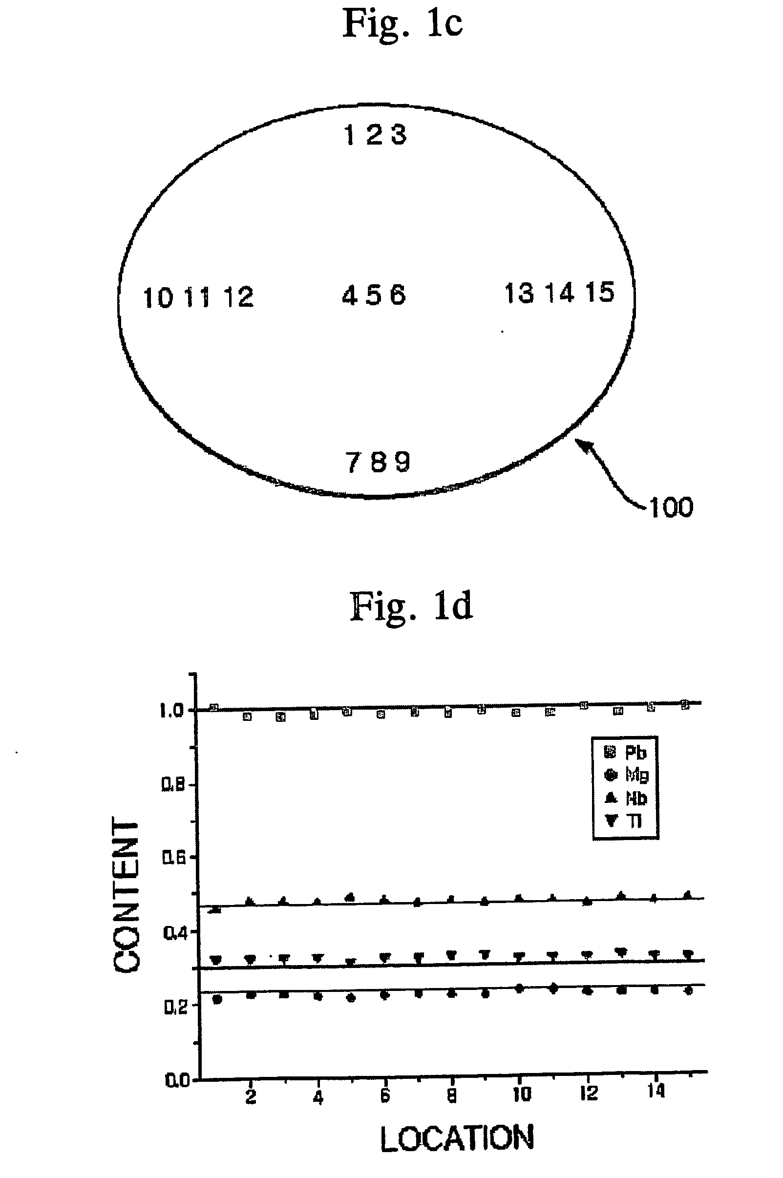 Ferroelectric ceramic compound, a ferroelectric ceramic single crystal, and preparation processes thereof