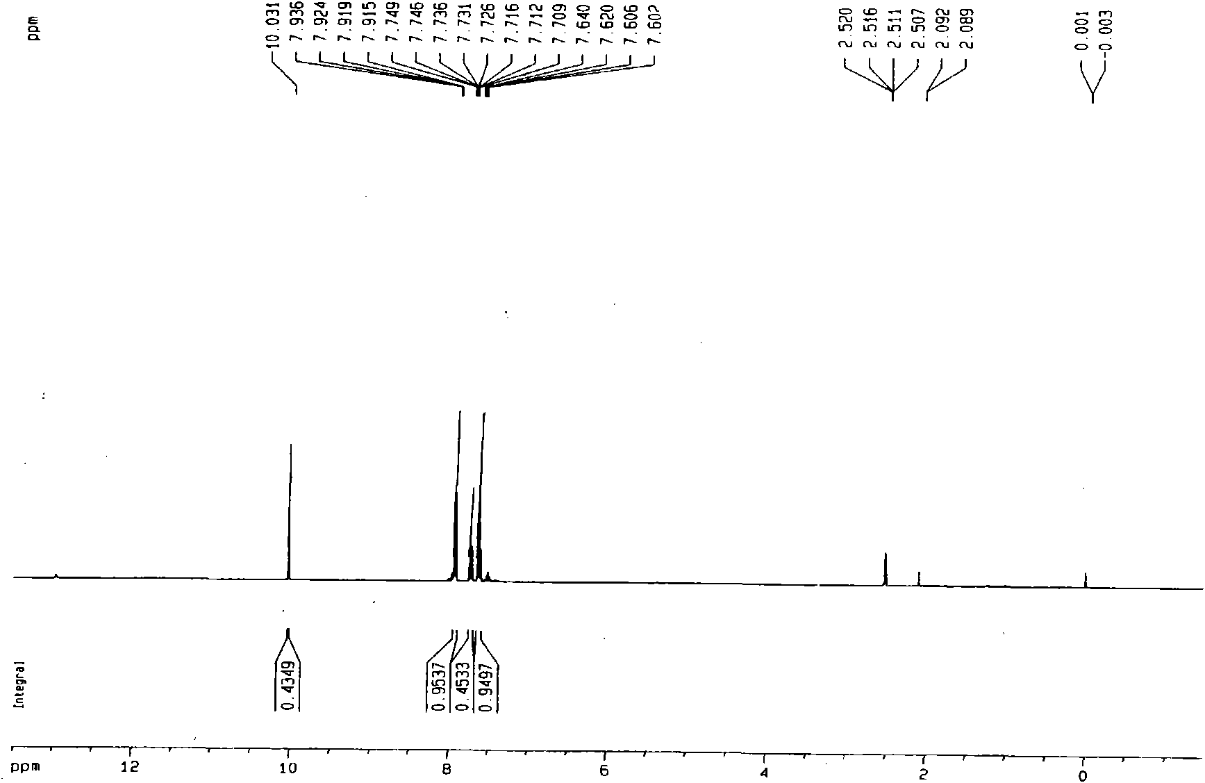 Aromatic aldehyde preparation method employing oxygen to catalyze and oxidize aromatic primary alcohol