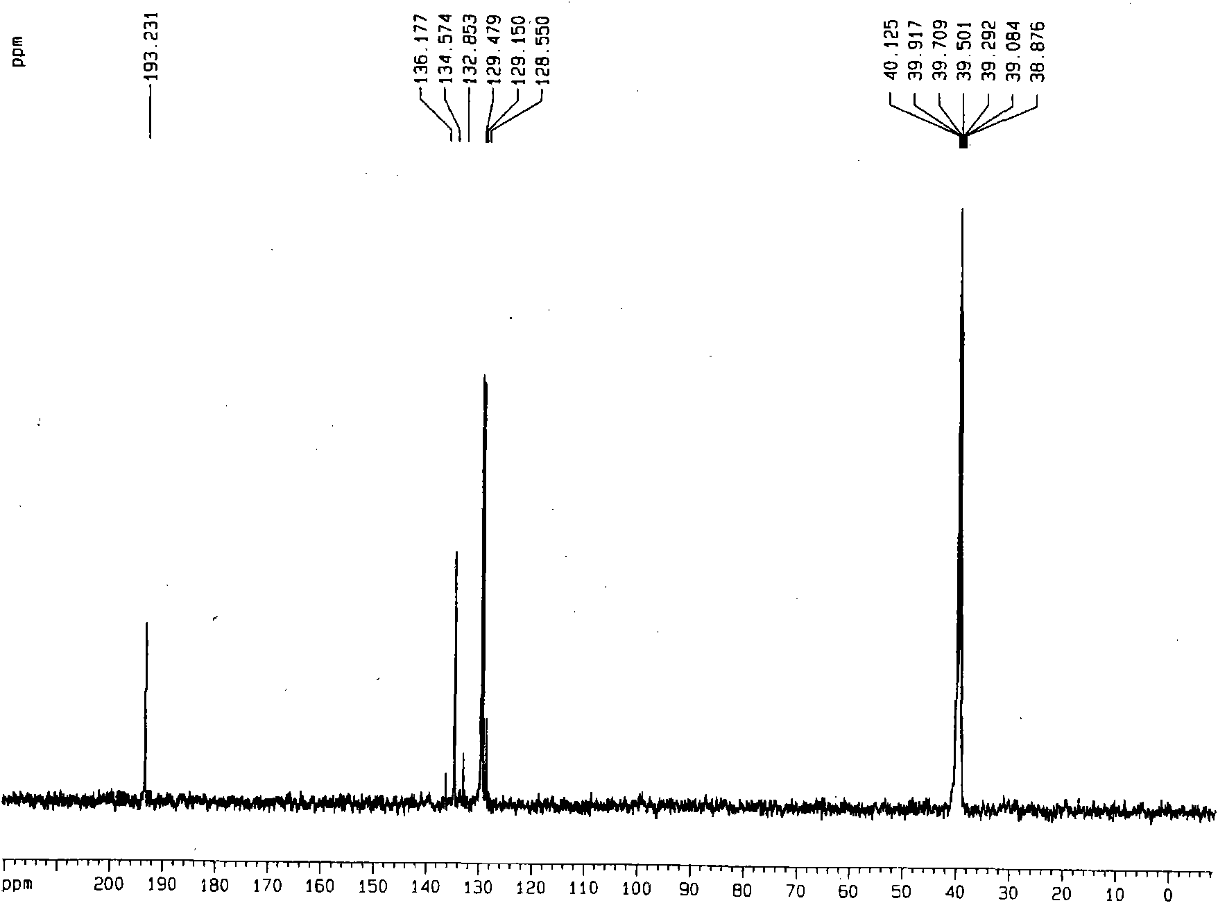 Aromatic aldehyde preparation method employing oxygen to catalyze and oxidize aromatic primary alcohol