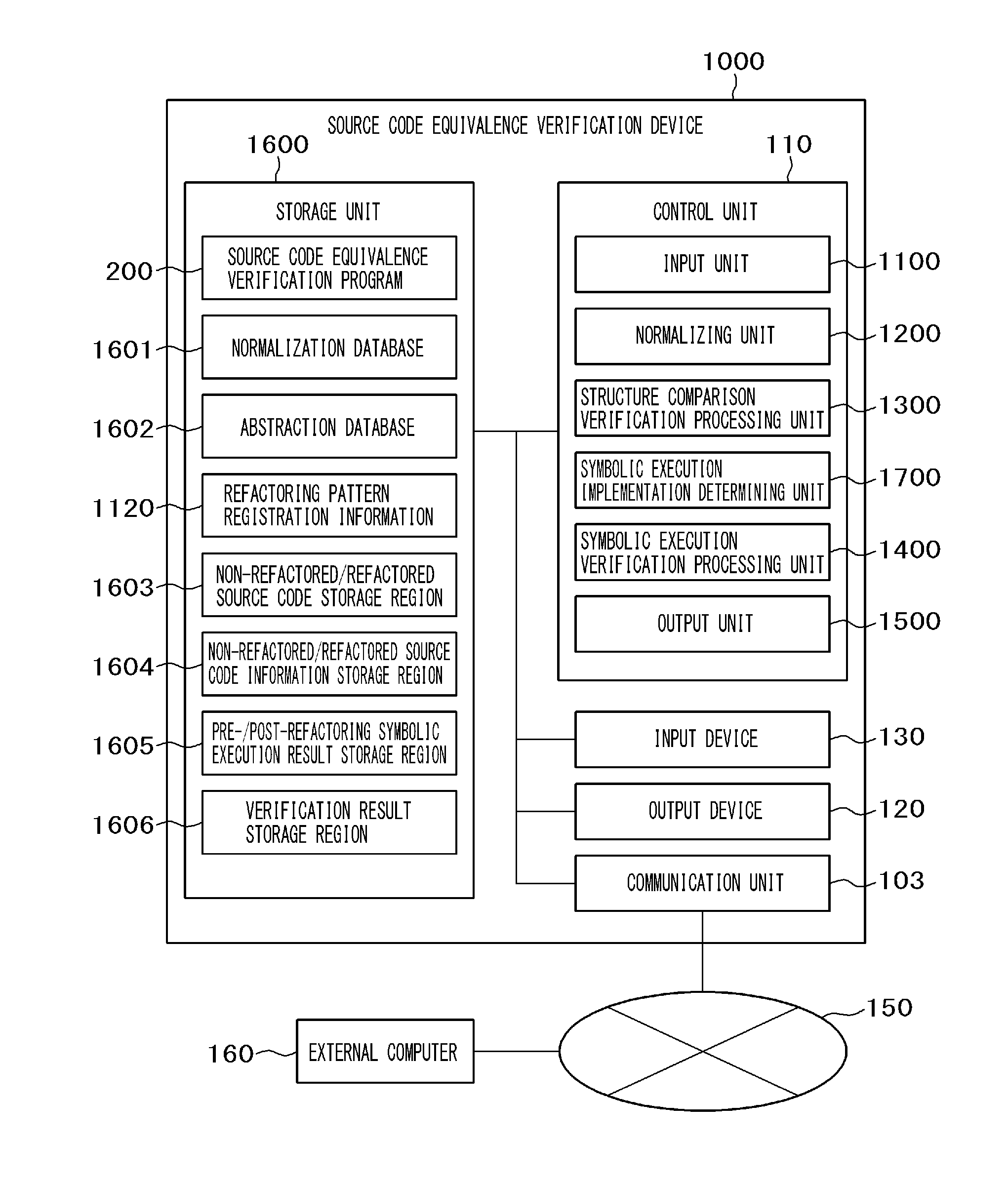 Source code equivalence verification device and source code equivalence verification method