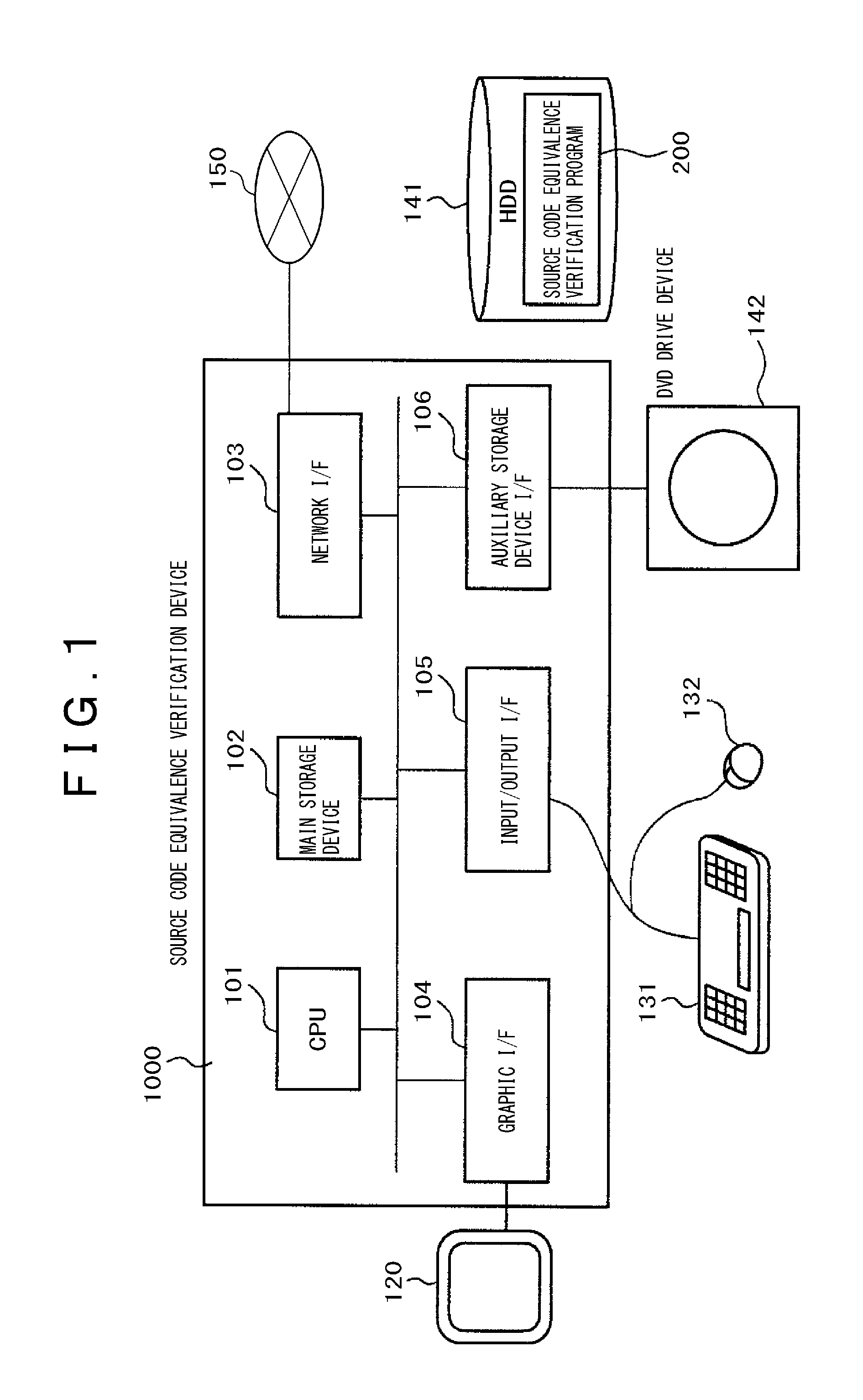 Source code equivalence verification device and source code equivalence verification method