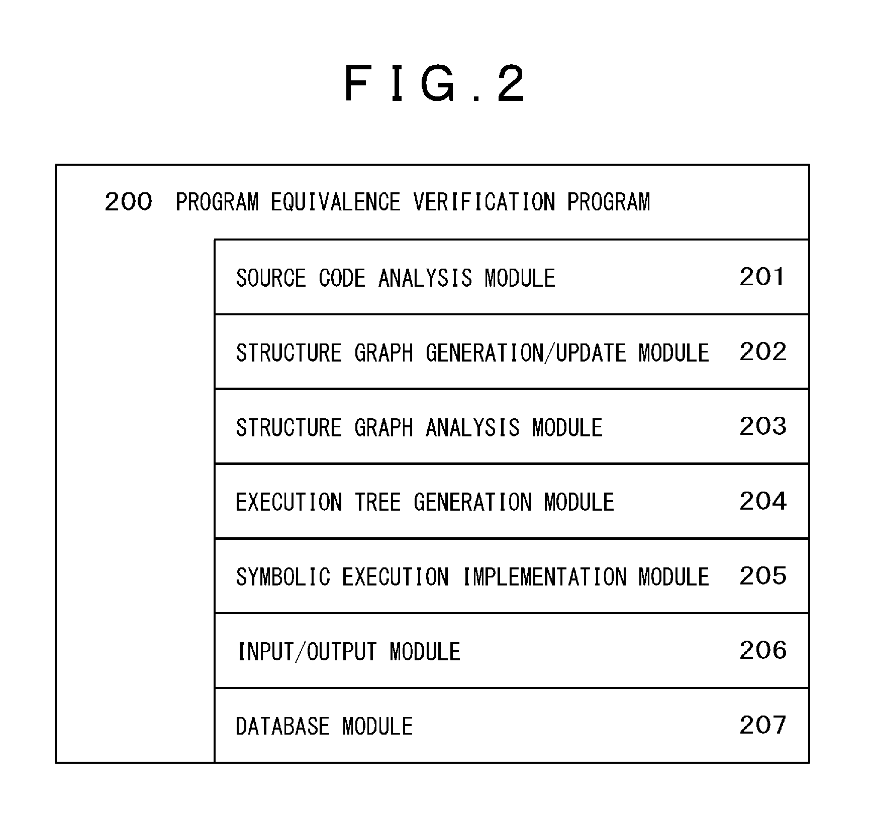 Source code equivalence verification device and source code equivalence verification method