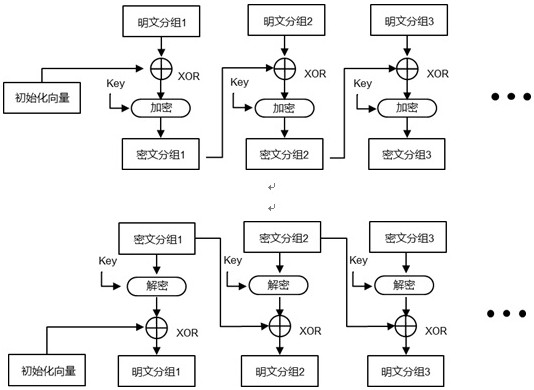 Fair data transaction method based on block chain