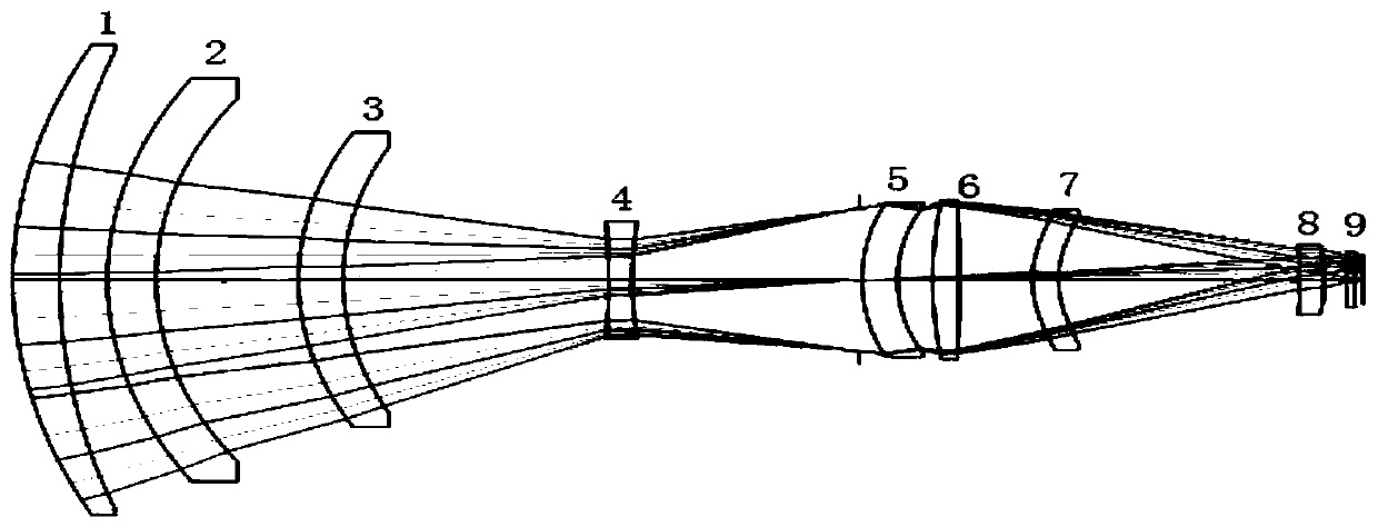 Hemispherical space far-infrared six times continuous zoom optical system