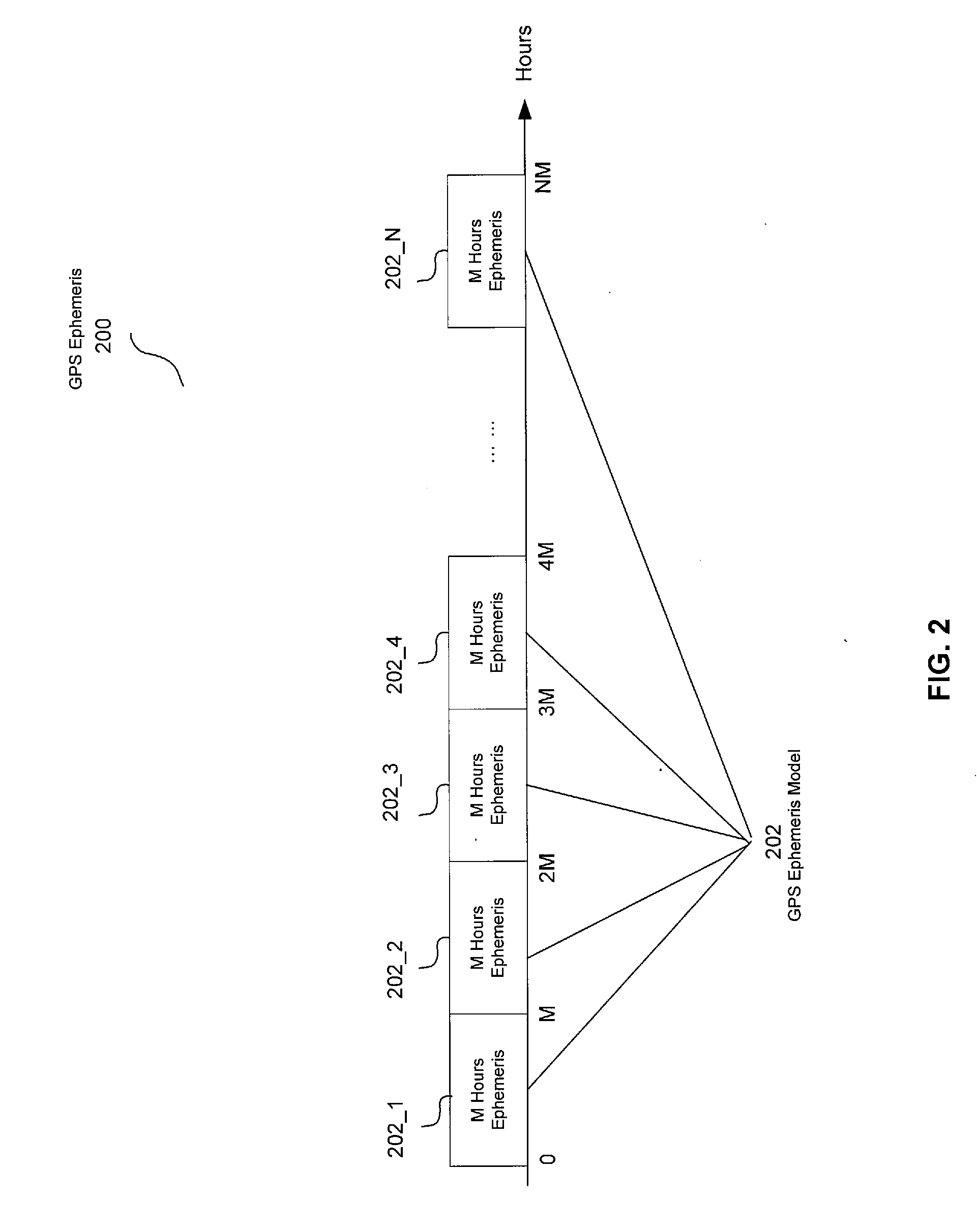 Method and system for extending the usability period of long term orbit (LTO)