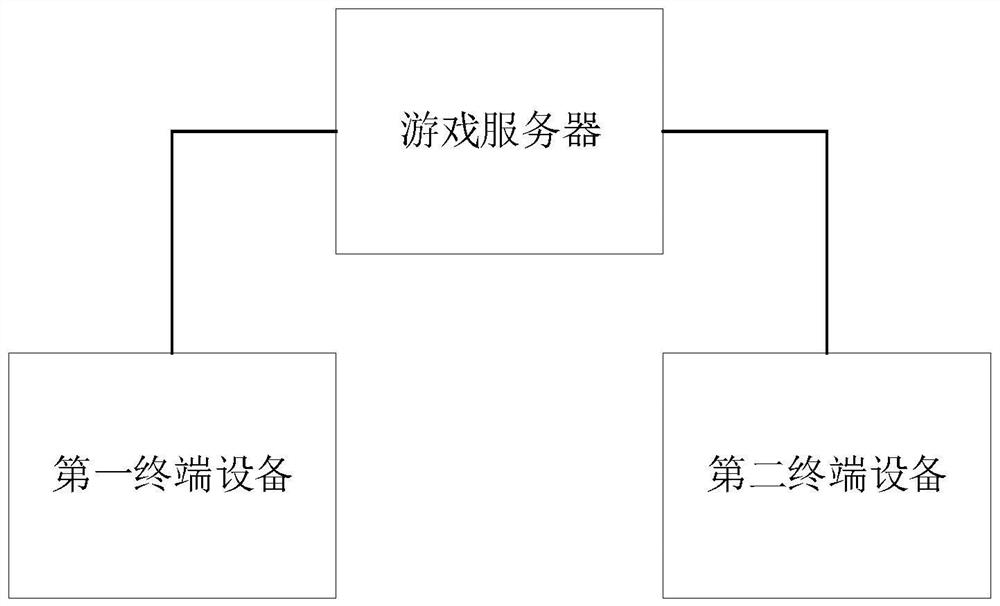 Information processing method, device and electronic device in game