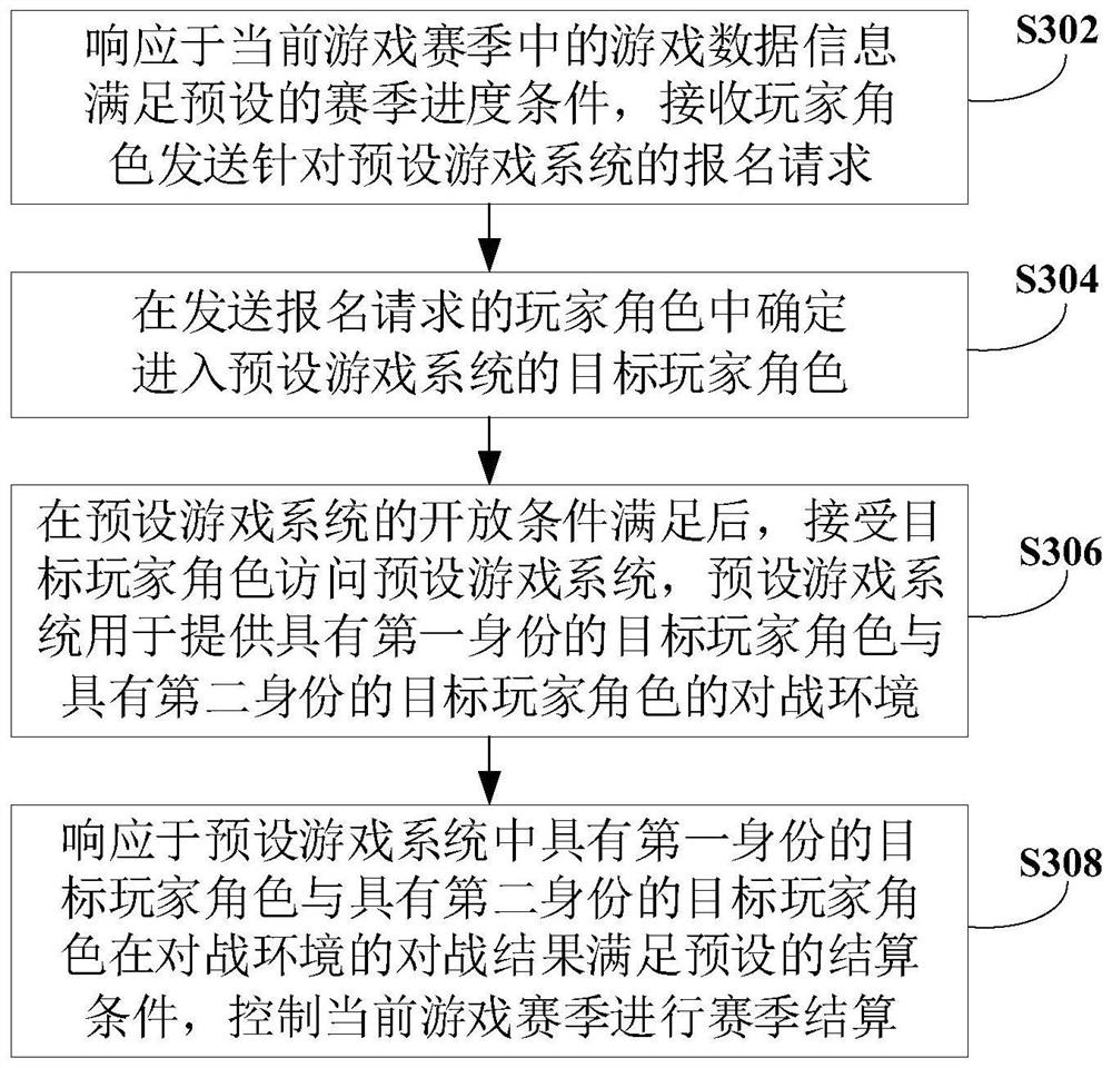 Information processing method, device and electronic device in game