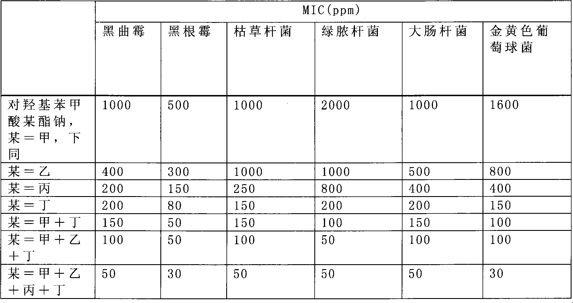 Optimum matching multiple water-soluble vitamin medicinal composition containing high-efficiency bacteriostat and preparation thereof