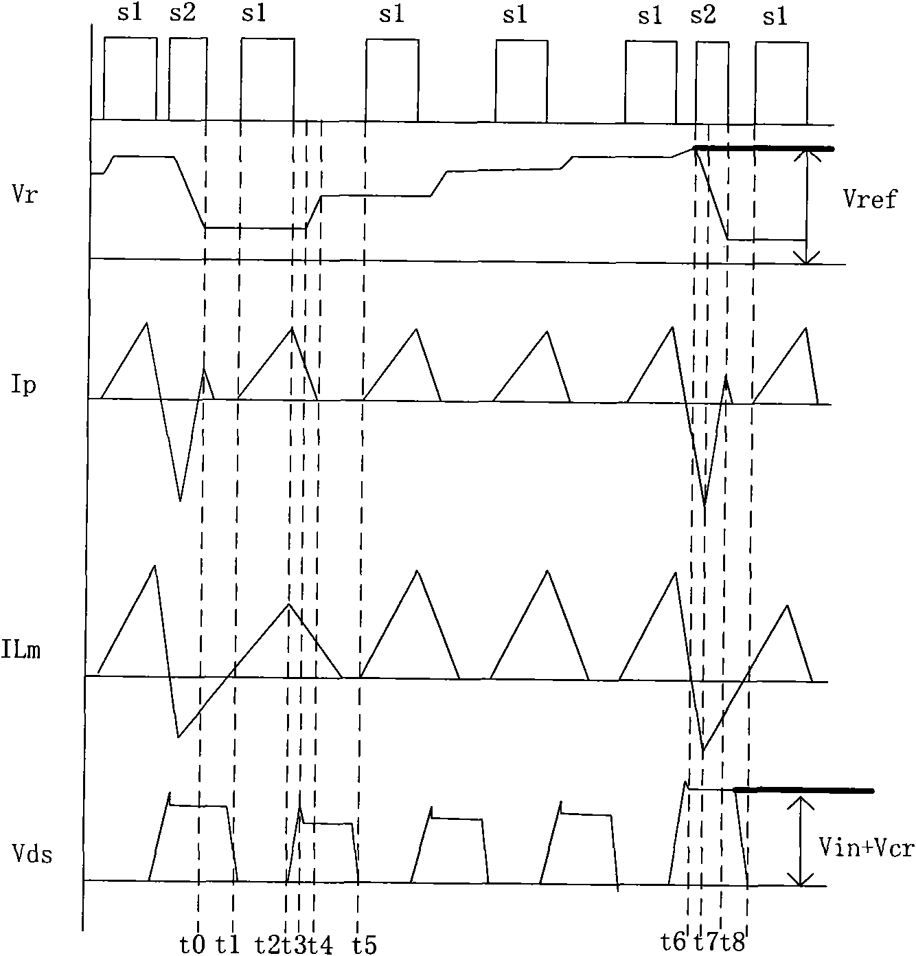 Control method for auxiliary switching tube of active clamp flyback converter