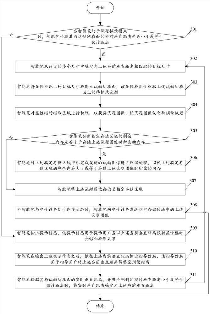 Method, system and smart pen for extracting test questions based on smart pen