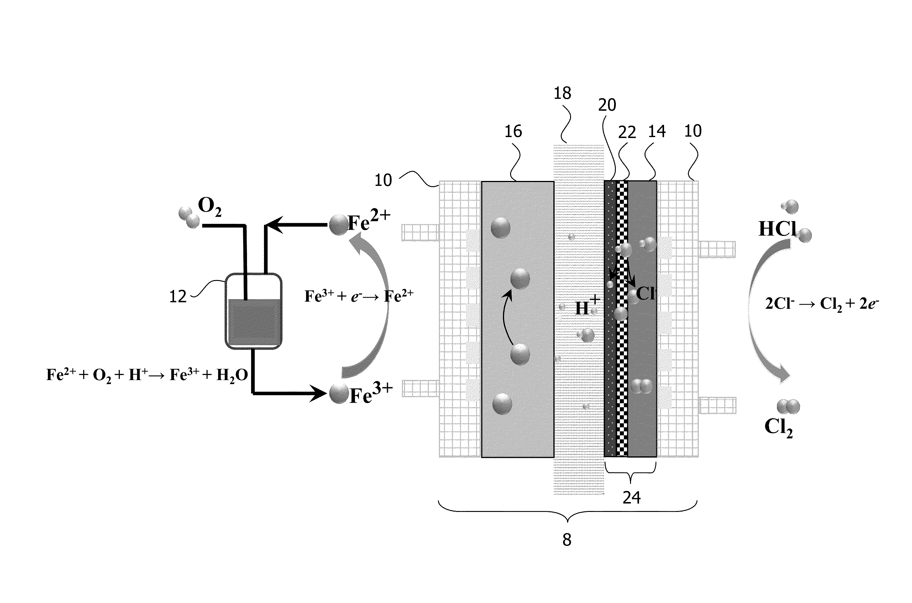 Electrolysis device for chlorine production