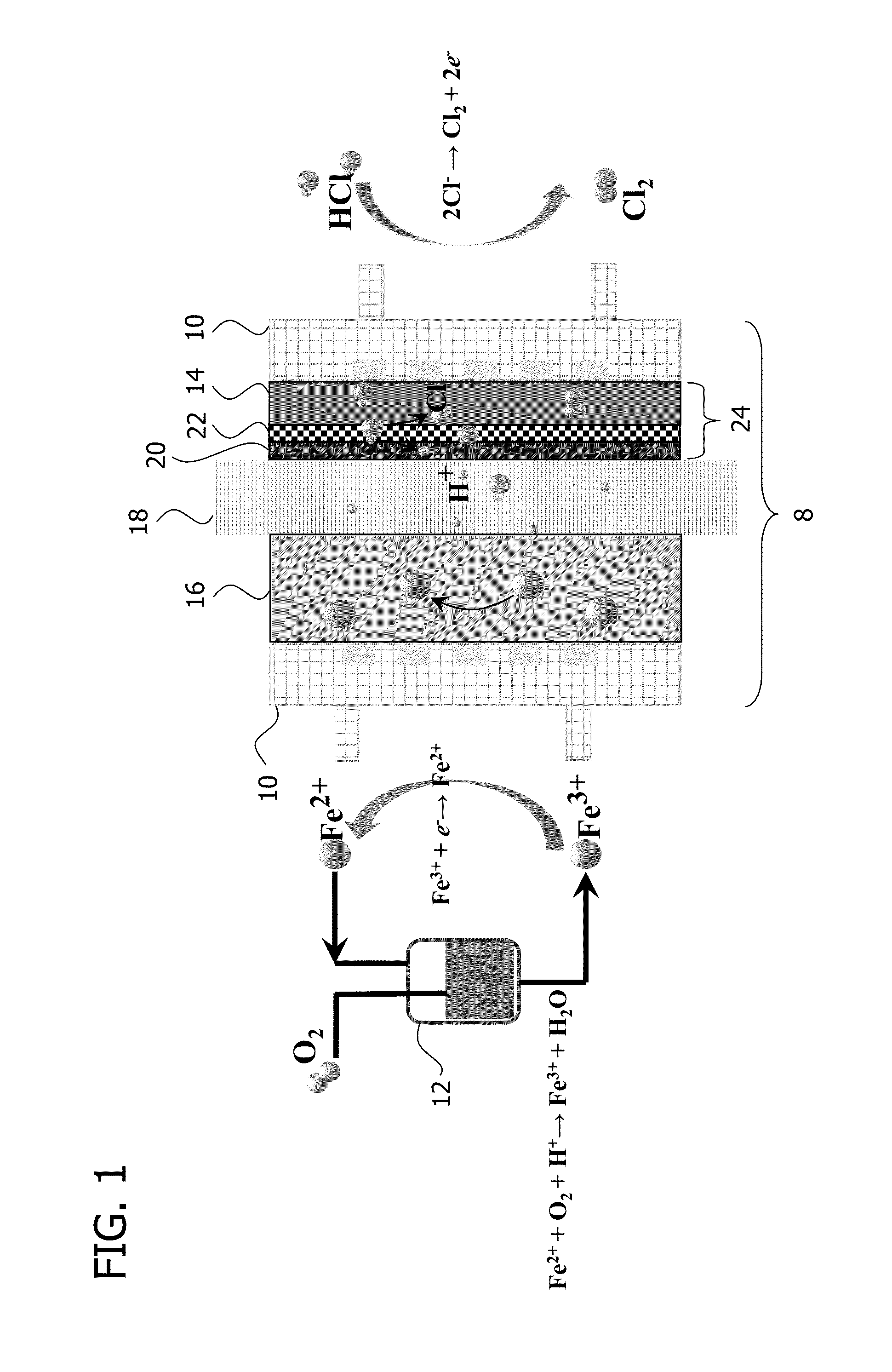 Electrolysis device for chlorine production