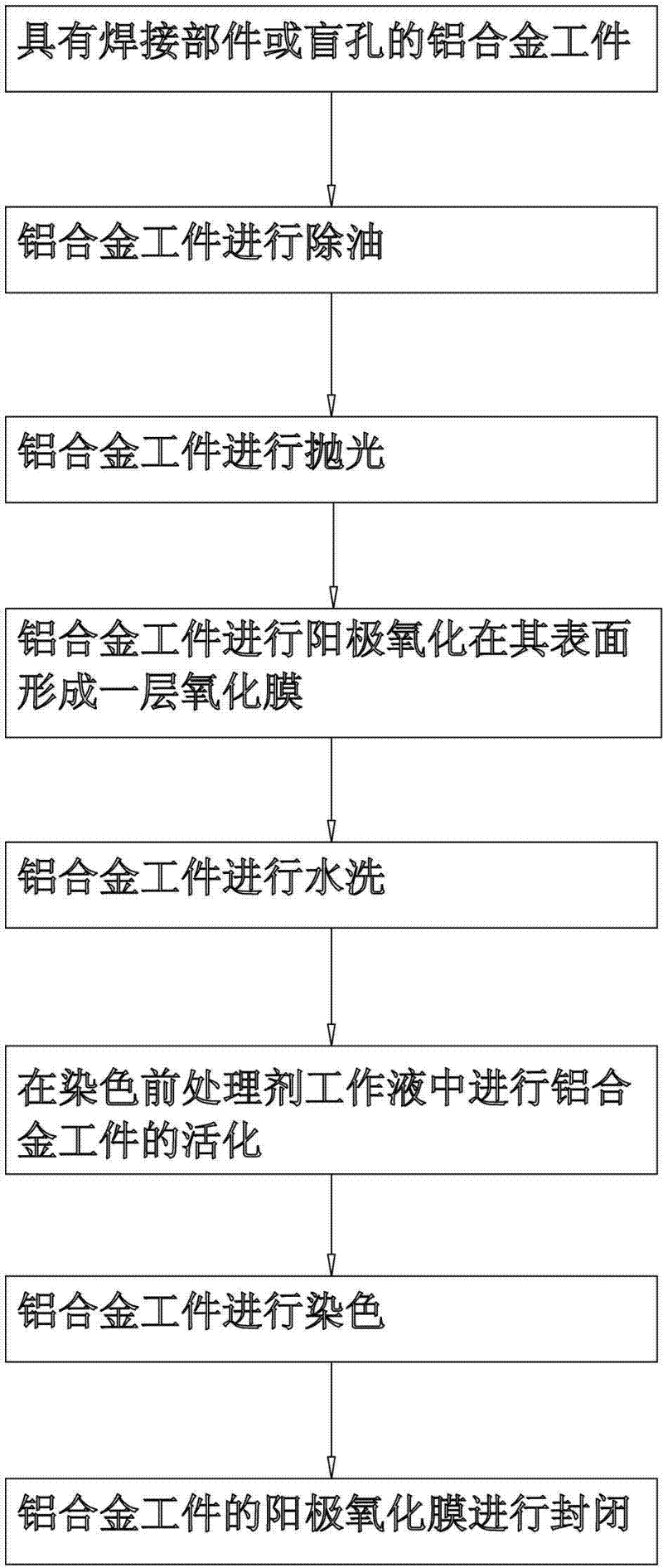 Pre-dyeing treatment agent for surface of blind hole workpiece in aluminum alloy welding area and application technology thereof
