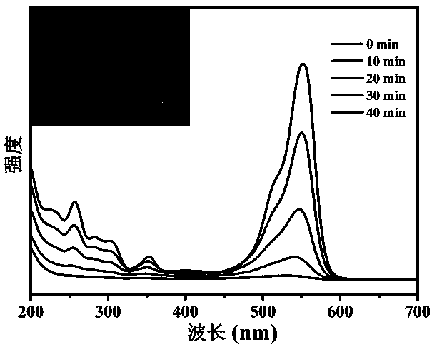 Method of preparing zinc oxide photocatalytic nanomaterial by template free method