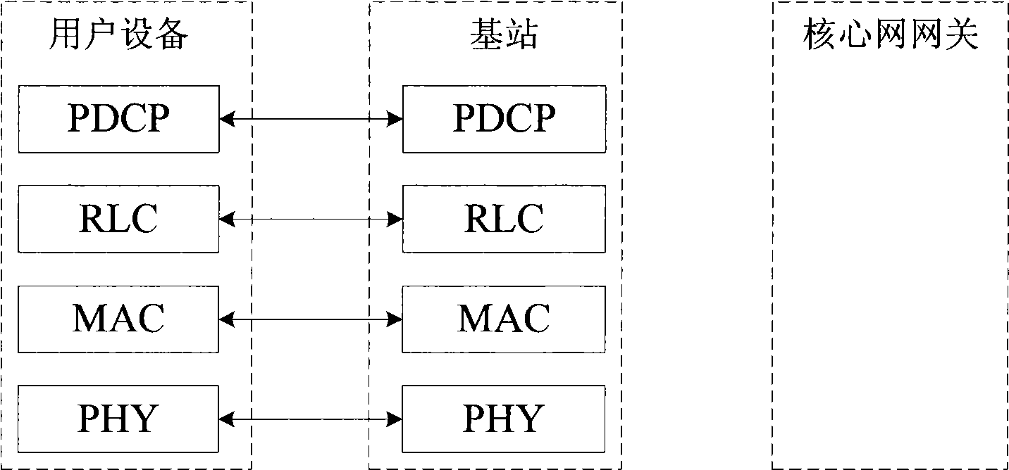 Method for determining type of data packet and device thereof