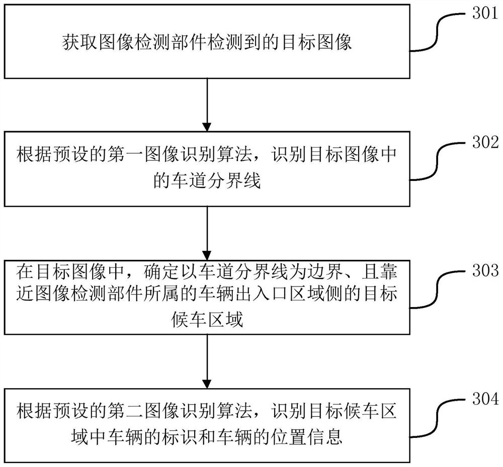 A control method and device for a lift bar