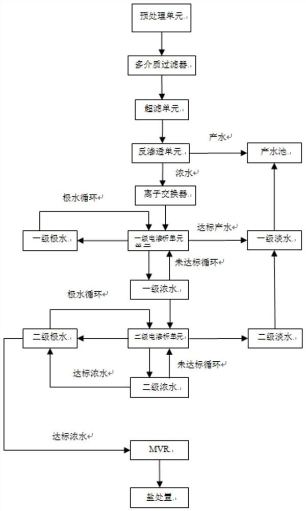 High-salinity wastewater treatment system and process