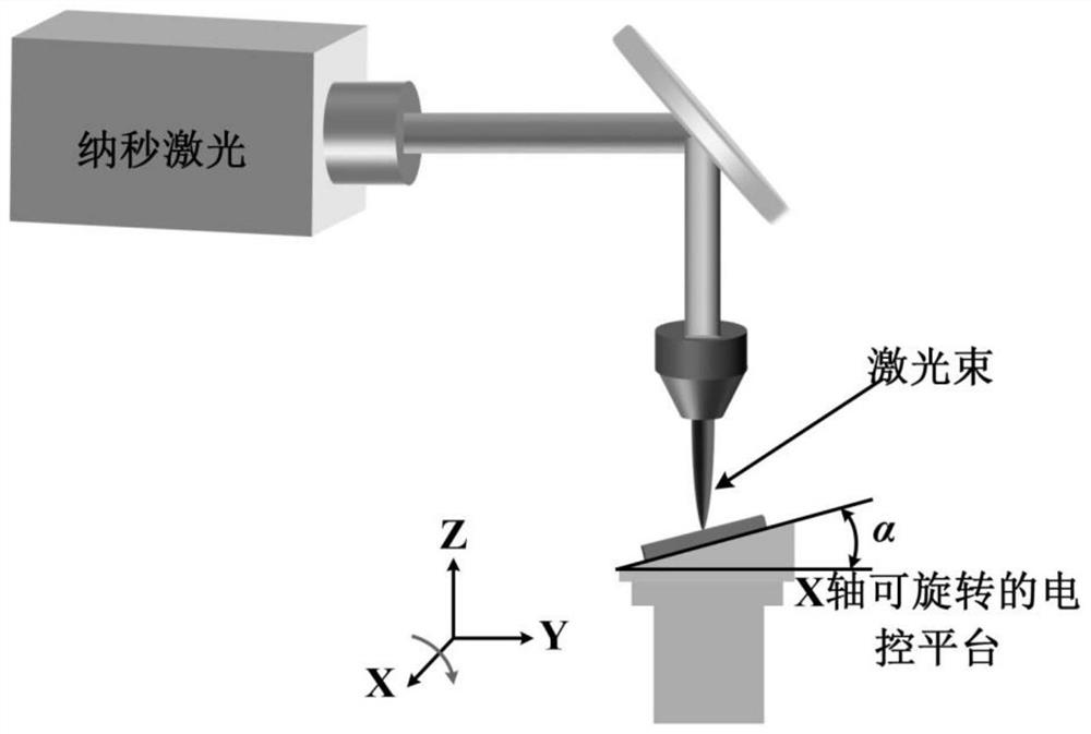 A processing method for superhydrophobic slanted column arrays of droplet lateral pie bouncing