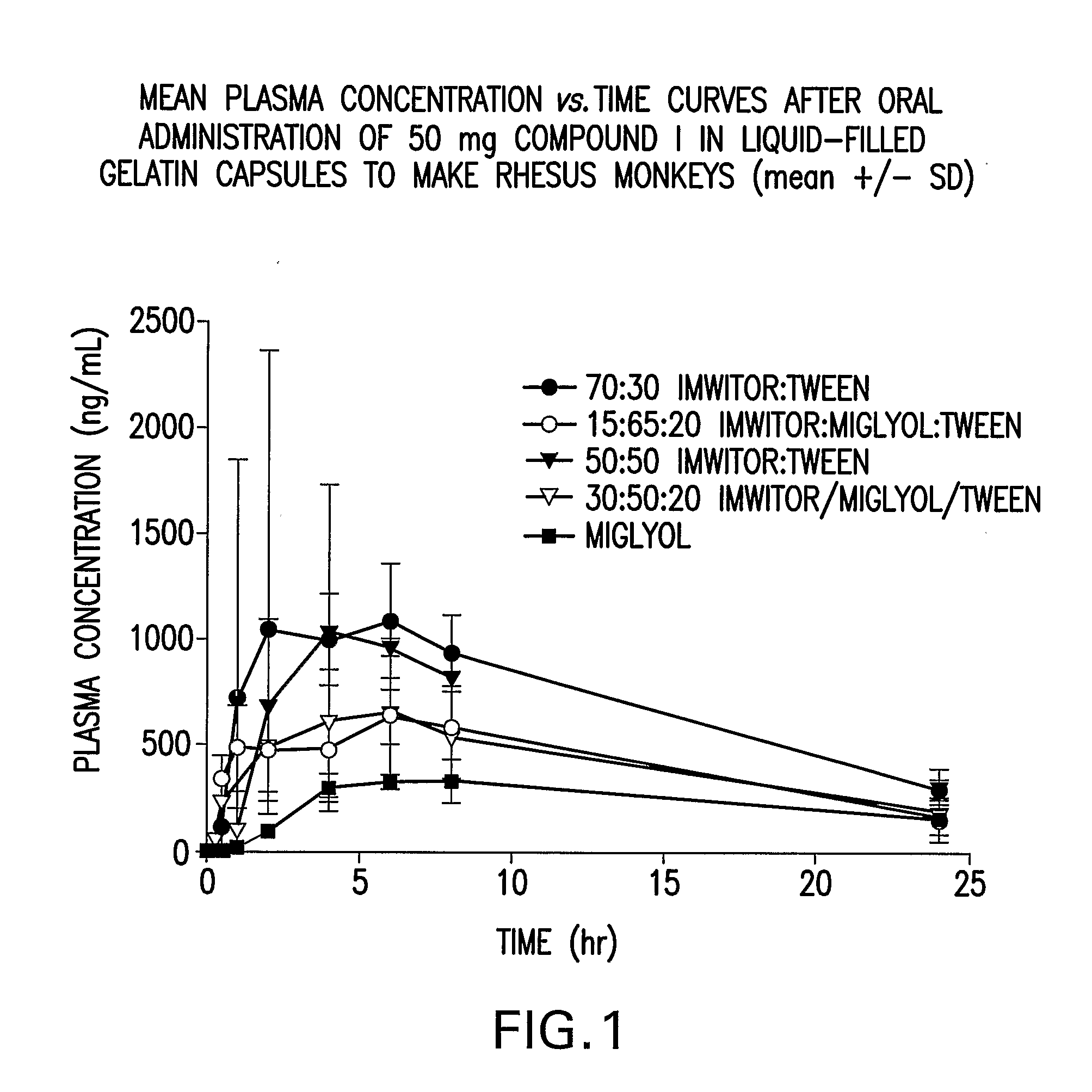 Liquid and Semi-Solid Pharmaceutical Formulations for Oral Administration of a Substituted Amide