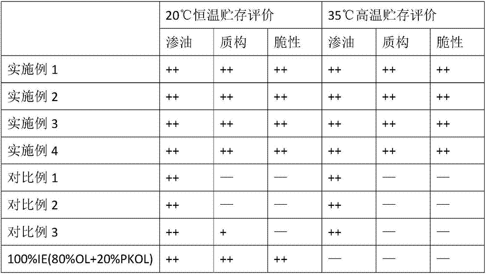 Grease composition and preparation method thereof