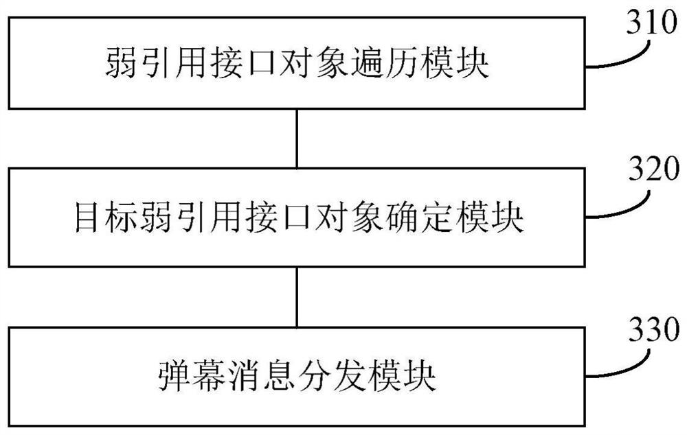 A method, device, terminal and storage medium for distributing barrage messages