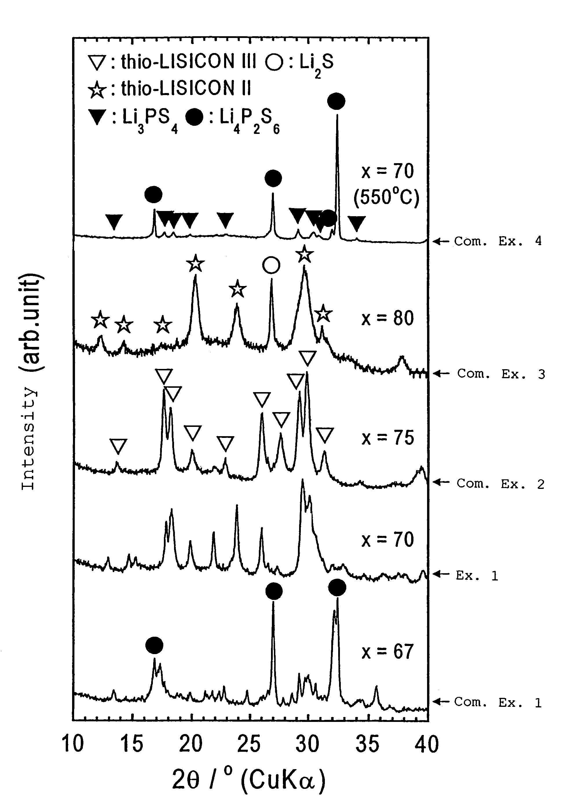 Lithium ion conducting sulfide based crystallized glass and method for production thereof