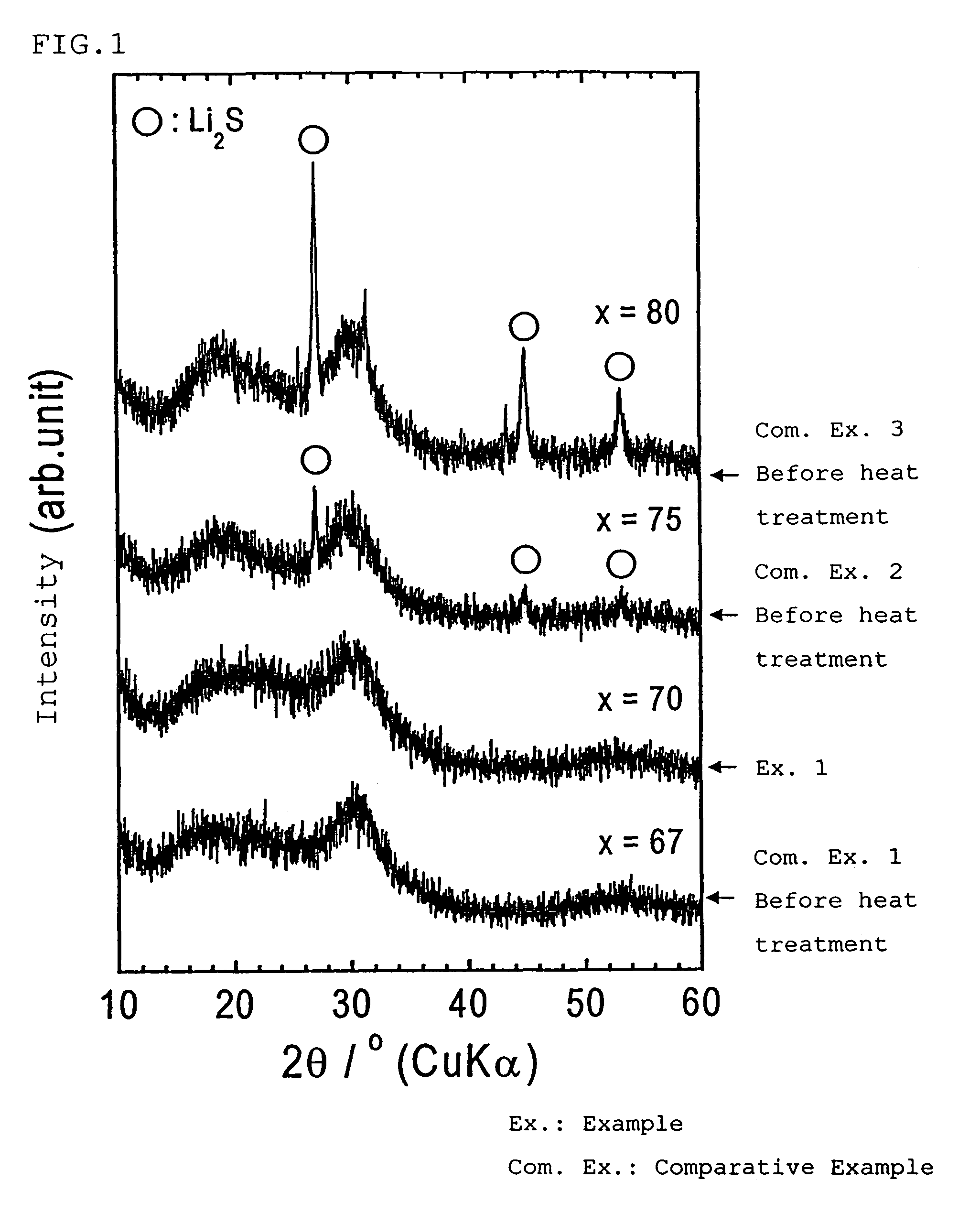 Lithium ion conducting sulfide based crystallized glass and method for production thereof