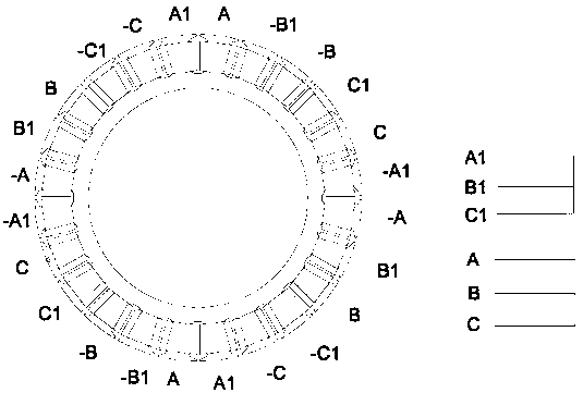 Direct current polyphase machine